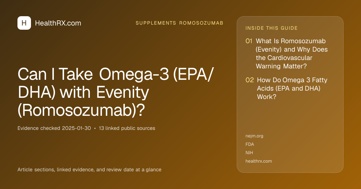 Evidence overview for supplements romosozumab: Can I Take Omega-3 (EPA/DHA) with Evenity (Romosozumab)?