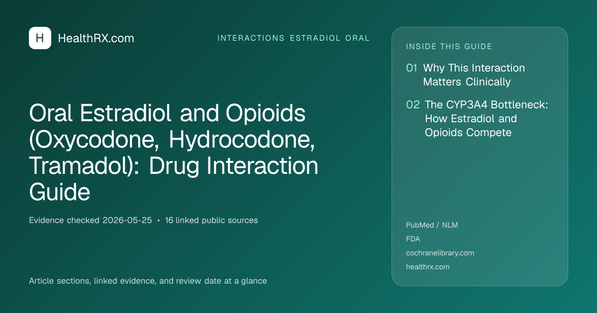 Evidence overview for Oral Estradiol and Opioids (Oxycodone, Hydrocodone, Tramadol): Drug Interaction Guide