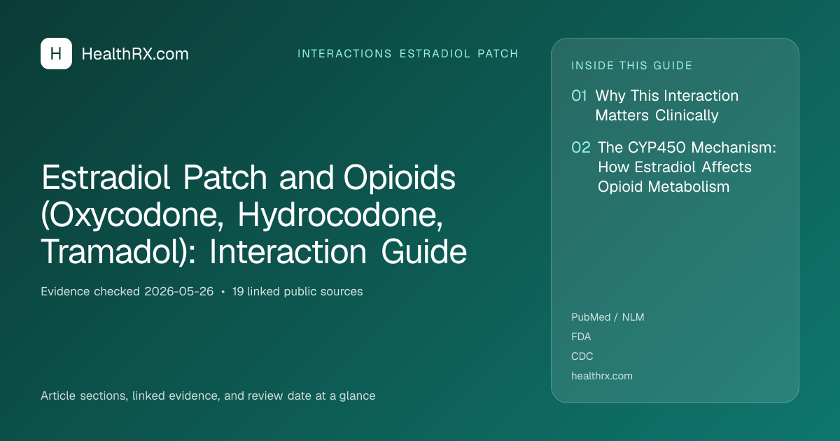 Evidence overview for Estradiol Patch and Opioids (Oxycodone, Hydrocodone, Tramadol): Interaction Guide