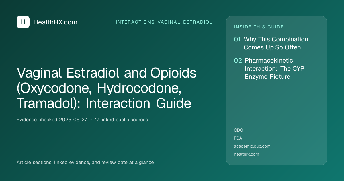 Evidence overview for Vaginal Estradiol and Opioids (Oxycodone, Hydrocodone, Tramadol): Interaction Guide
