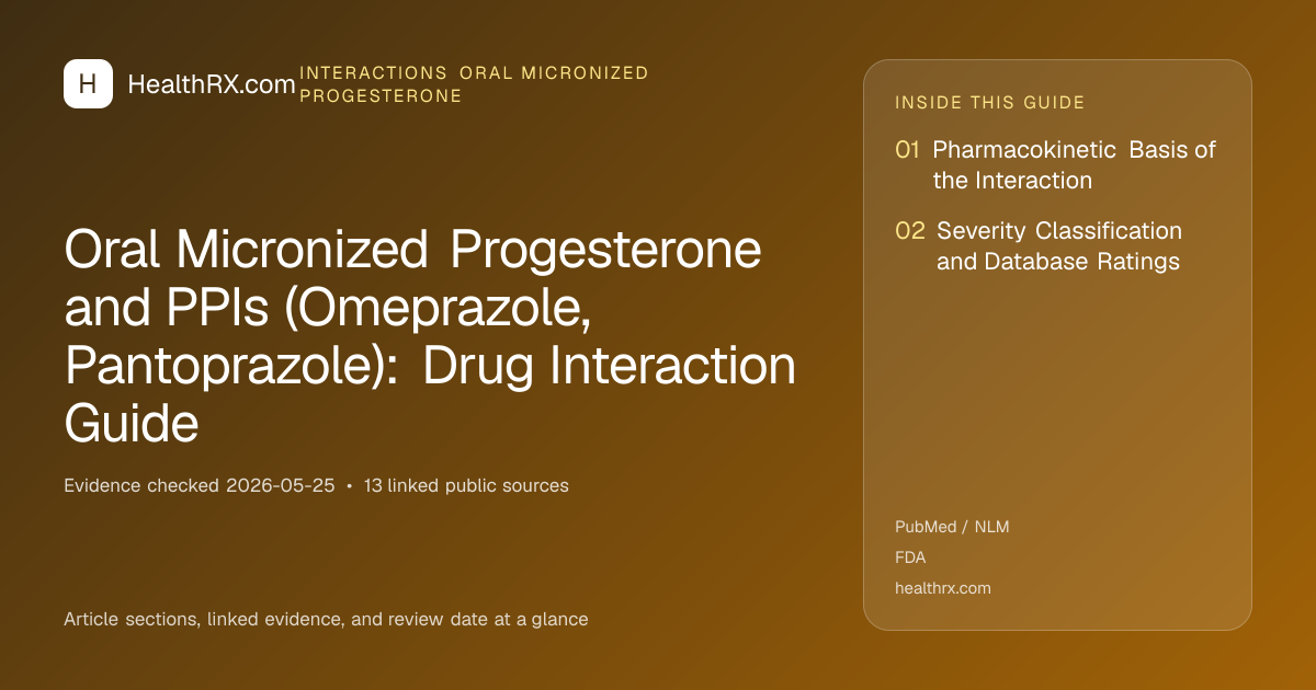 Evidence overview for Oral Micronized Progesterone and PPIs (Omeprazole, Pantoprazole): Drug Interaction Guide