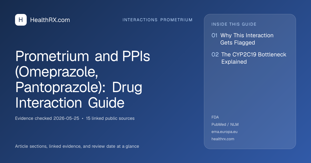 Evidence overview for Prometrium and PPIs (Omeprazole, Pantoprazole): Drug Interaction Guide