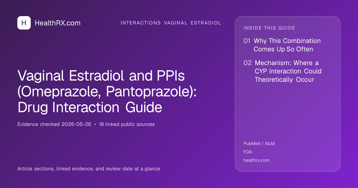 Evidence overview for Vaginal Estradiol and PPIs (Omeprazole, Pantoprazole): Drug Interaction Guide
