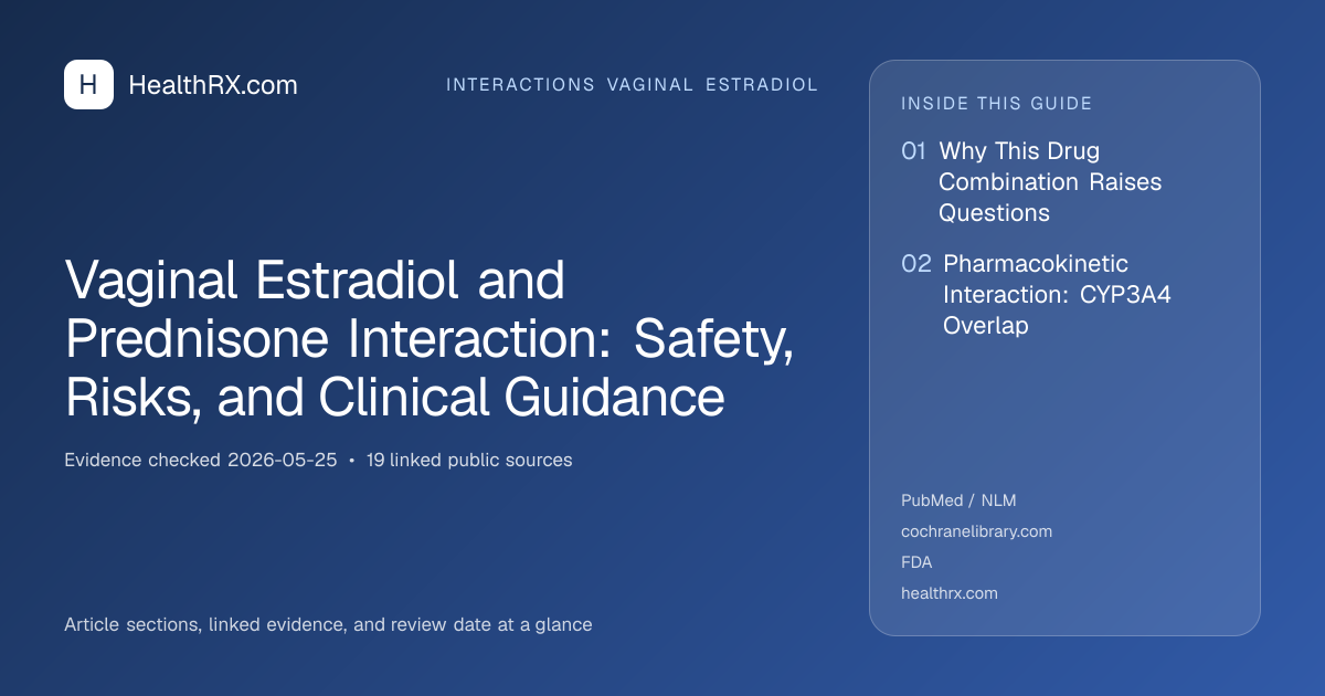 Evidence overview for Vaginal Estradiol and Prednisone Interaction: Safety, Risks, and Clinical Guidance