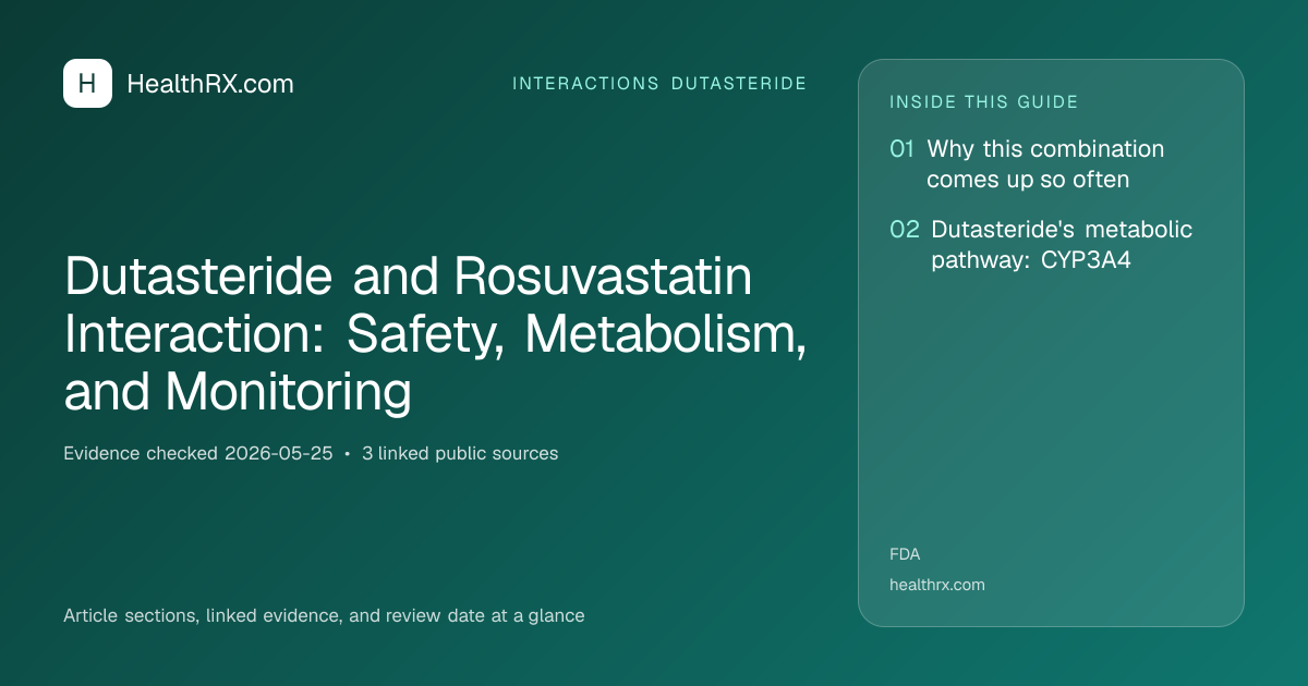 Evidence overview for Dutasteride and Rosuvastatin Interaction: Safety, Metabolism, and Monitoring