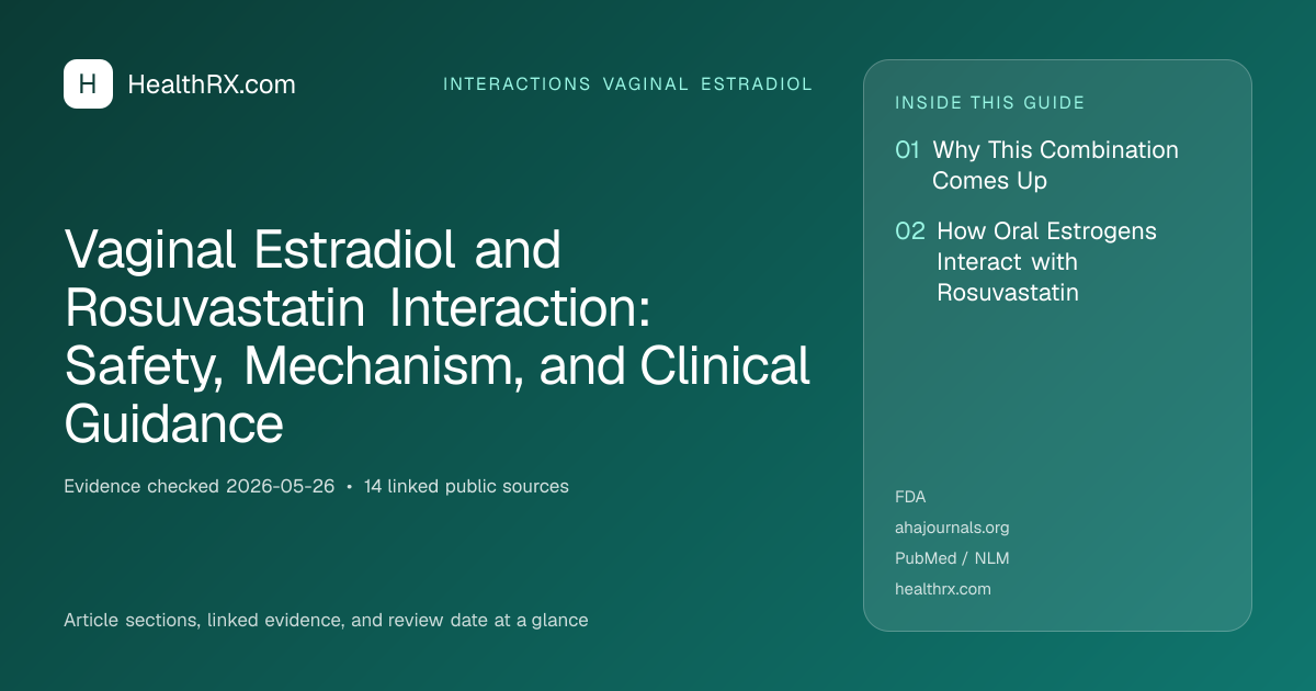 Evidence overview for Vaginal Estradiol and Rosuvastatin Interaction: Safety, Mechanism, and Clinical Guidance