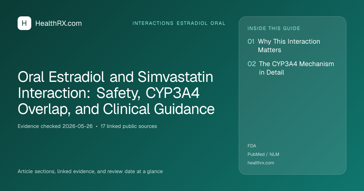 Evidence overview for Oral Estradiol and Simvastatin Interaction: Safety, CYP3A4 Overlap, and Clinical Guidance