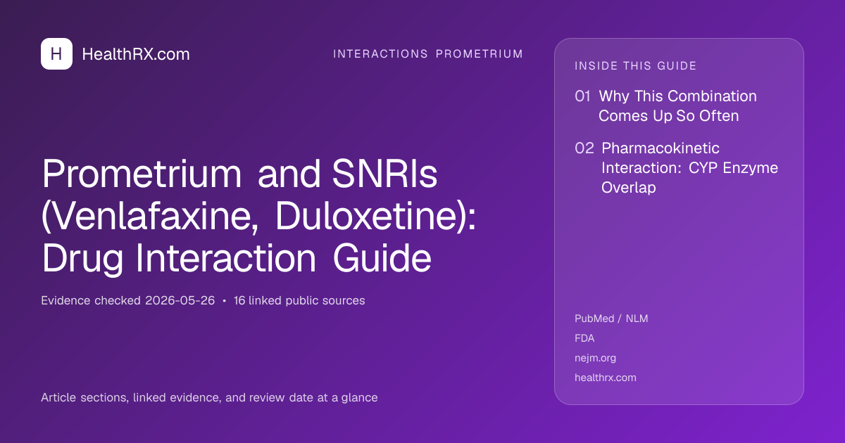 Evidence overview for Prometrium and SNRIs (Venlafaxine, Duloxetine): Drug Interaction Guide