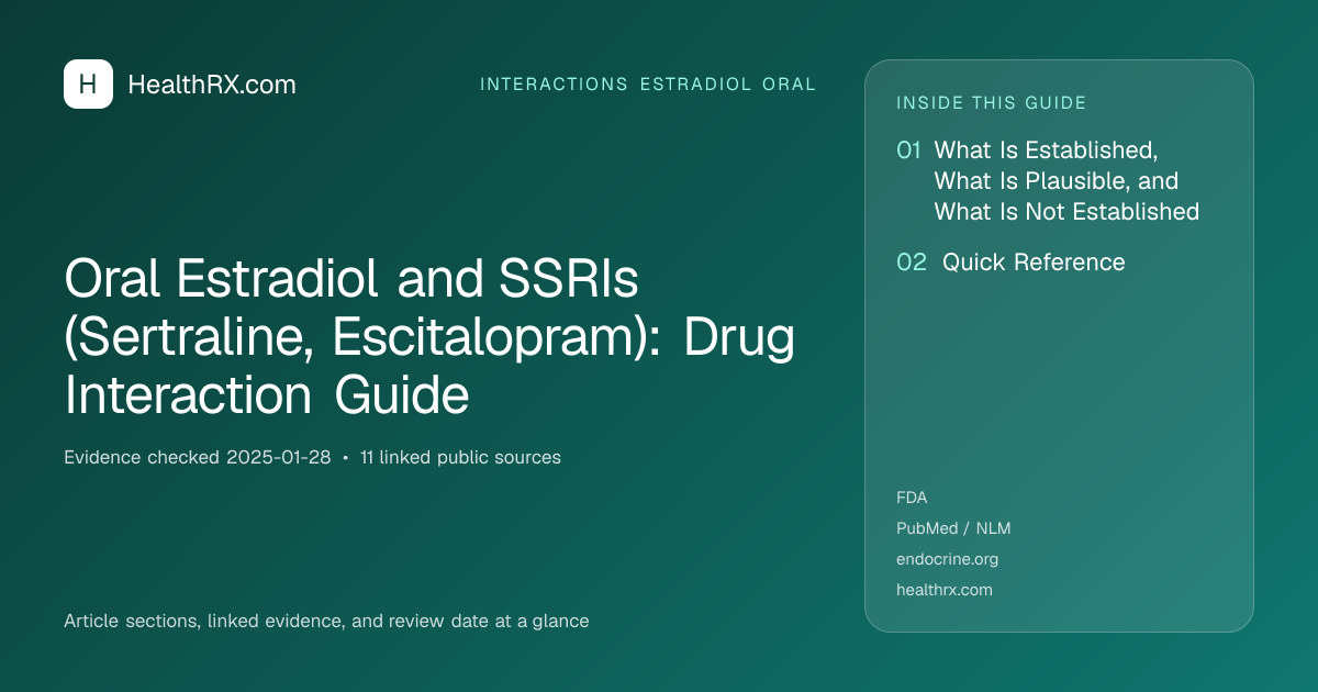 Evidence overview for Oral Estradiol and SSRIs (Sertraline, Escitalopram): Drug Interaction Guide