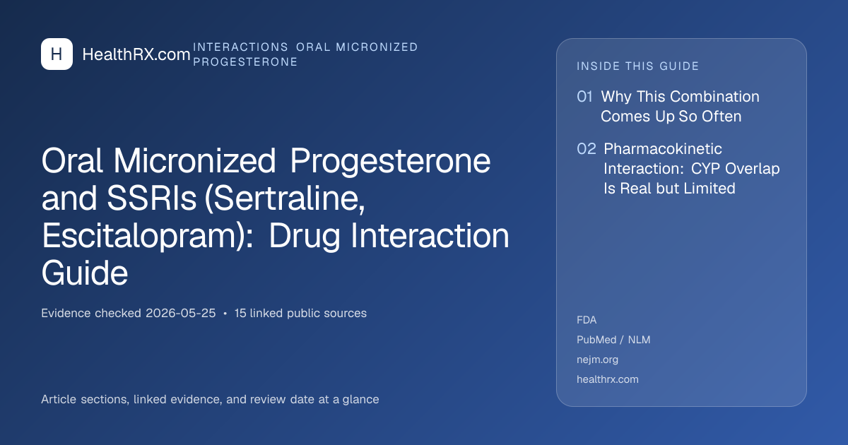 Evidence overview for Oral Micronized Progesterone and SSRIs (Sertraline, Escitalopram): Drug Interaction Guide