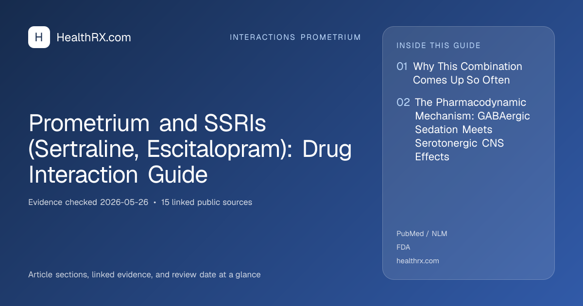 Evidence overview for Prometrium and SSRIs (Sertraline, Escitalopram): Drug Interaction Guide