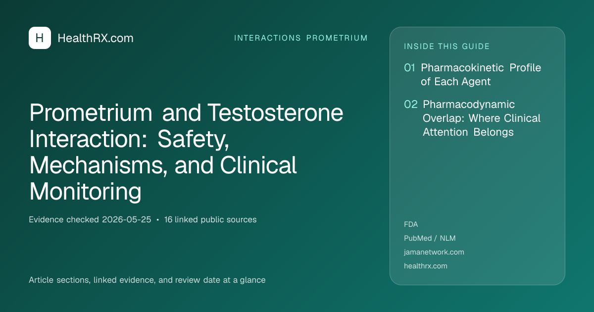 Evidence overview for Prometrium and Testosterone Interaction: Safety, Mechanisms, and Clinical Monitoring
