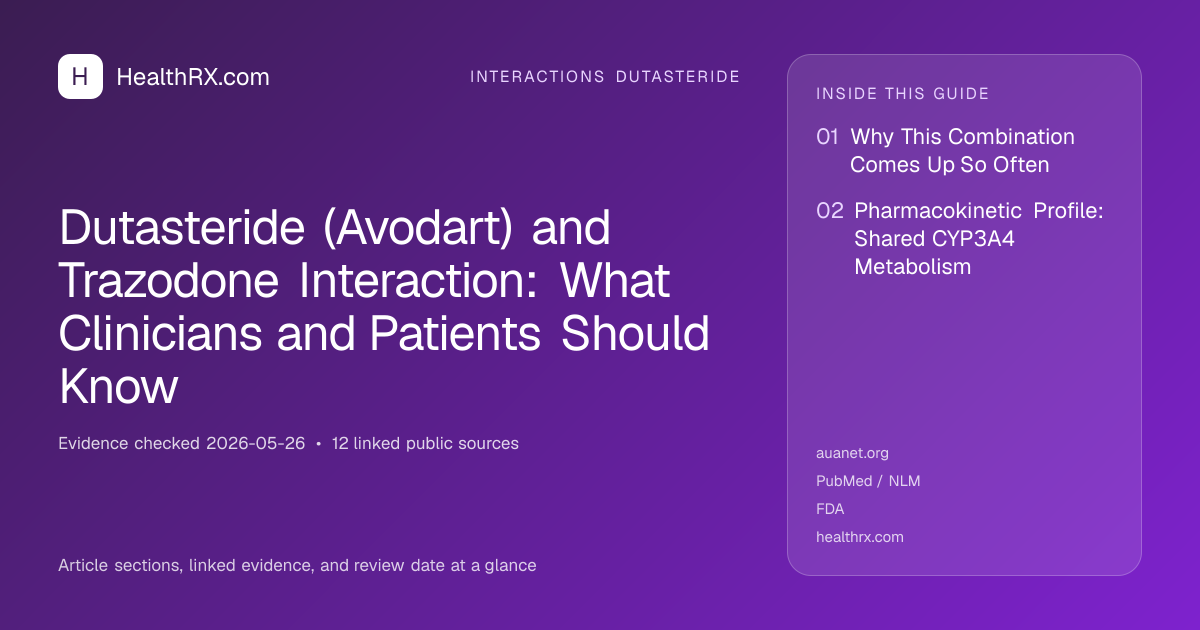 Evidence overview for interactions dutasteride: Dutasteride (Avodart) and Trazodone Interaction: What Clinicians and Patients Should Know