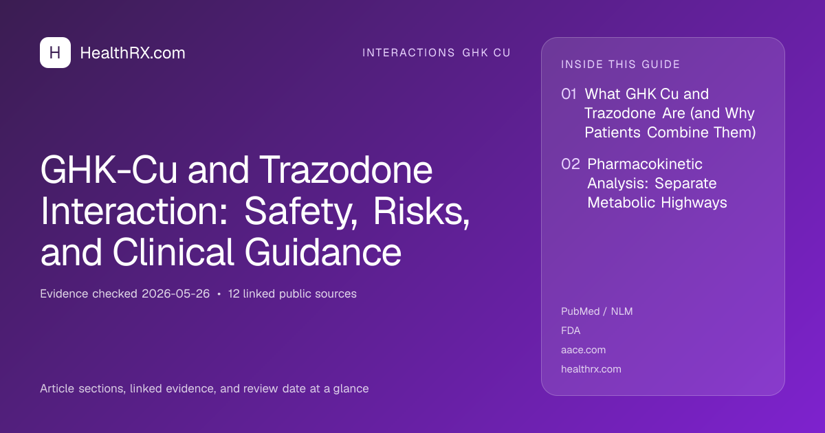 Evidence overview for GHK-Cu and Trazodone Interaction: Safety, Risks, and Clinical Guidance