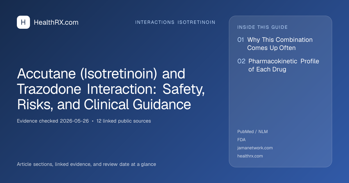 Evidence overview for Accutane (Isotretinoin) and Trazodone Interaction: Safety, Risks, and Clinical Guidance