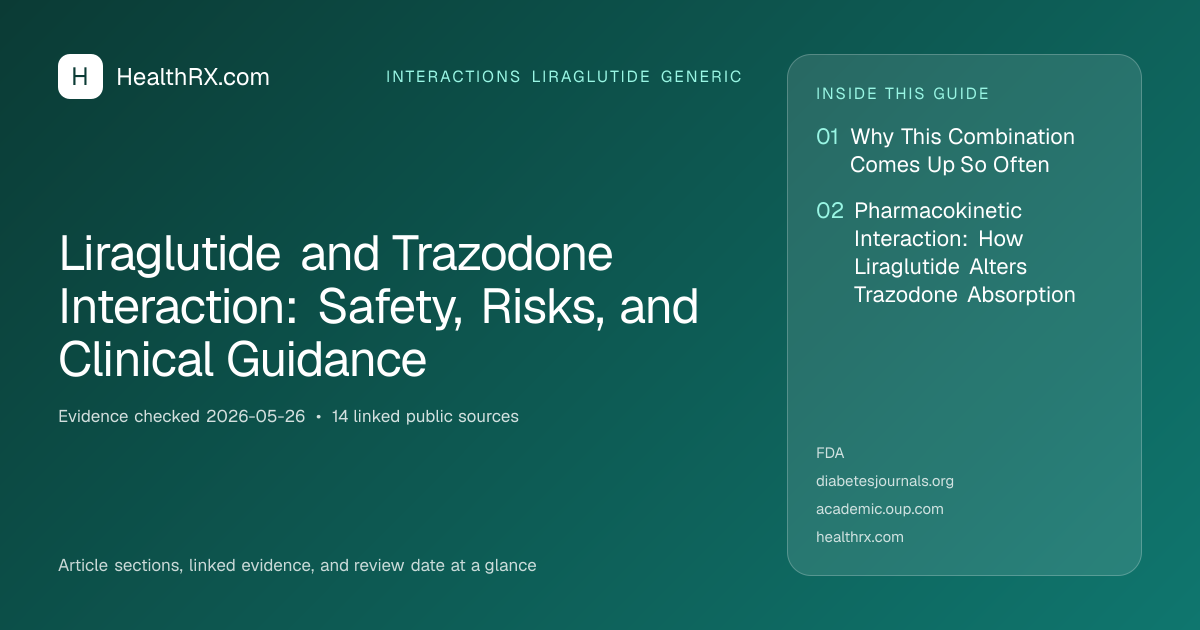 Evidence overview for Liraglutide and Trazodone Interaction: Safety, Risks, and Clinical Guidance