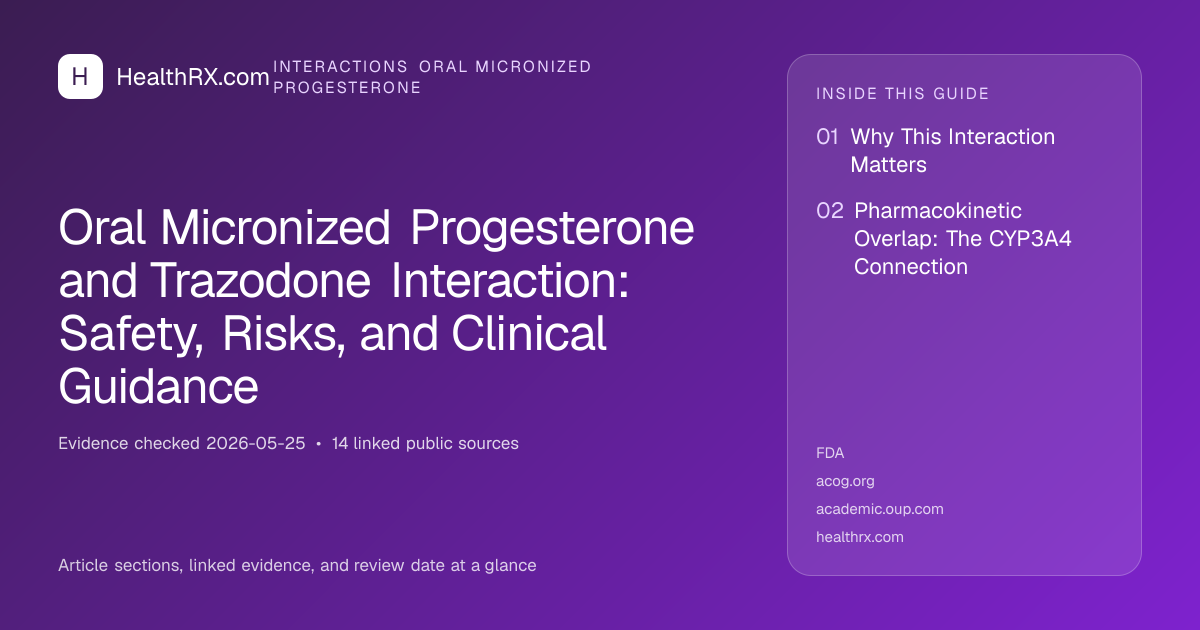 Evidence overview for Oral Micronized Progesterone and Trazodone Interaction: Safety, Risks, and Clinical Guidance