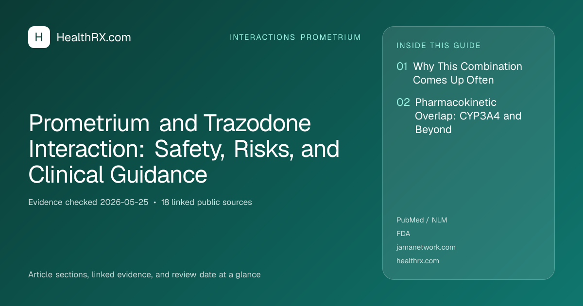 Evidence overview for Prometrium and Trazodone Interaction: Safety, Risks, and Clinical Guidance