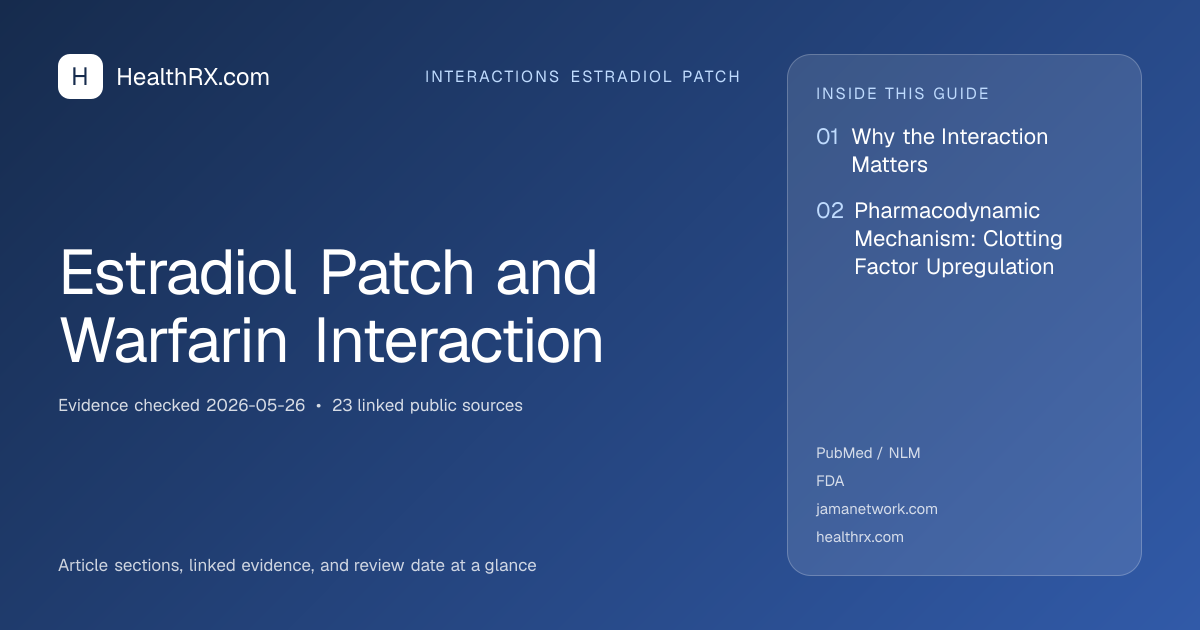 Evidence overview for Estradiol Patch and Warfarin Interaction