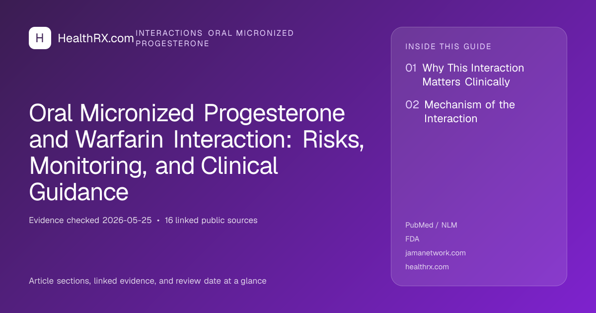 Evidence overview for Oral Micronized Progesterone and Warfarin Interaction: Risks, Monitoring, and Clinical Guidance