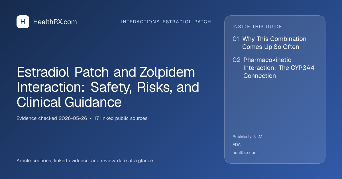 Evidence overview for Estradiol Patch and Zolpidem Interaction: Safety, Risks, and Clinical Guidance