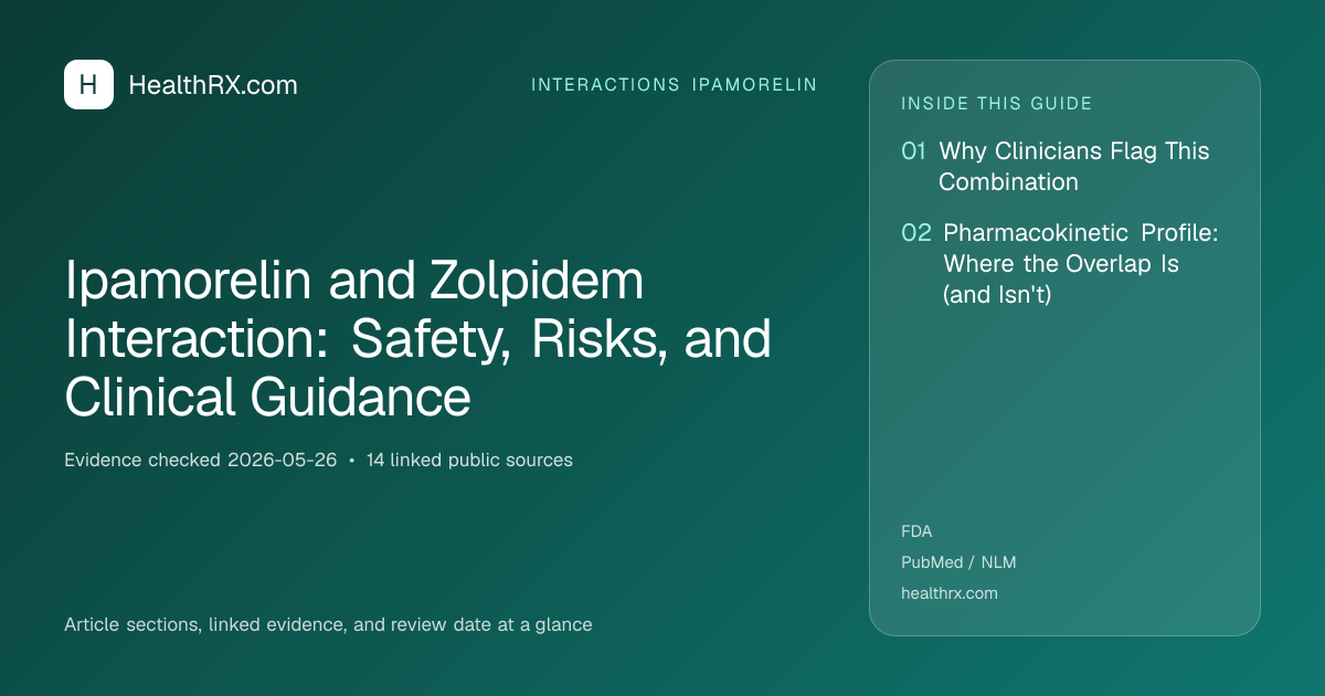 Evidence overview for Ipamorelin and Zolpidem Interaction: Safety, Risks, and Clinical Guidance