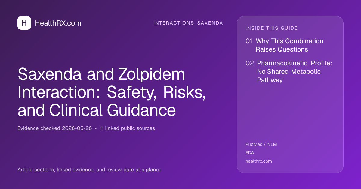 Evidence overview for Saxenda and Zolpidem Interaction: Safety, Risks, and Clinical Guidance