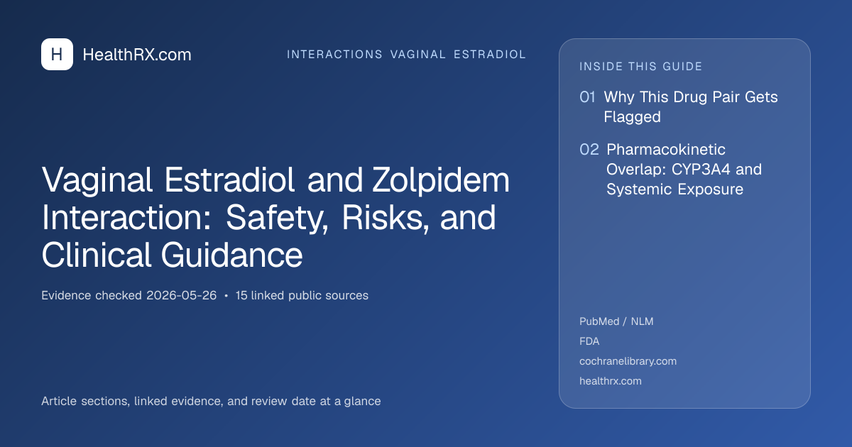 Evidence overview for Vaginal Estradiol and Zolpidem Interaction: Safety, Risks, and Clinical Guidance