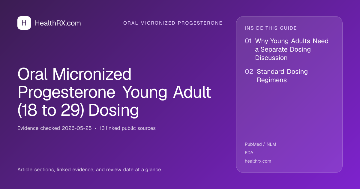 Evidence overview for Oral Micronized Progesterone Young Adult (18 to 29) Dosing