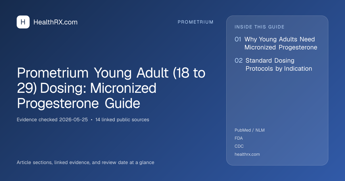 Evidence overview for Prometrium Young Adult (18 to 29) Dosing: Micronized Progesterone Guide