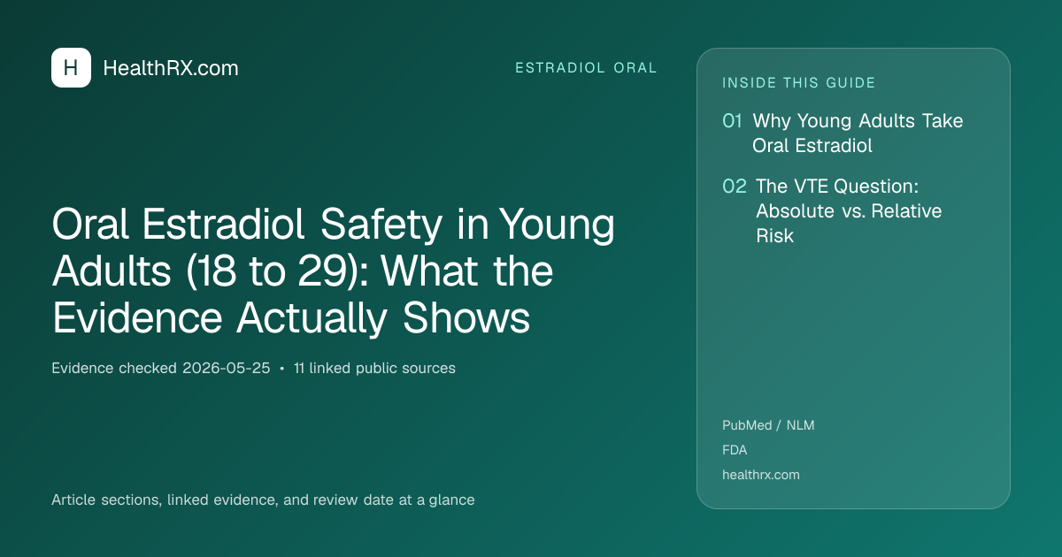 Evidence overview for Oral Estradiol Safety in Young Adults (18 to 29): What the Evidence Actually Shows