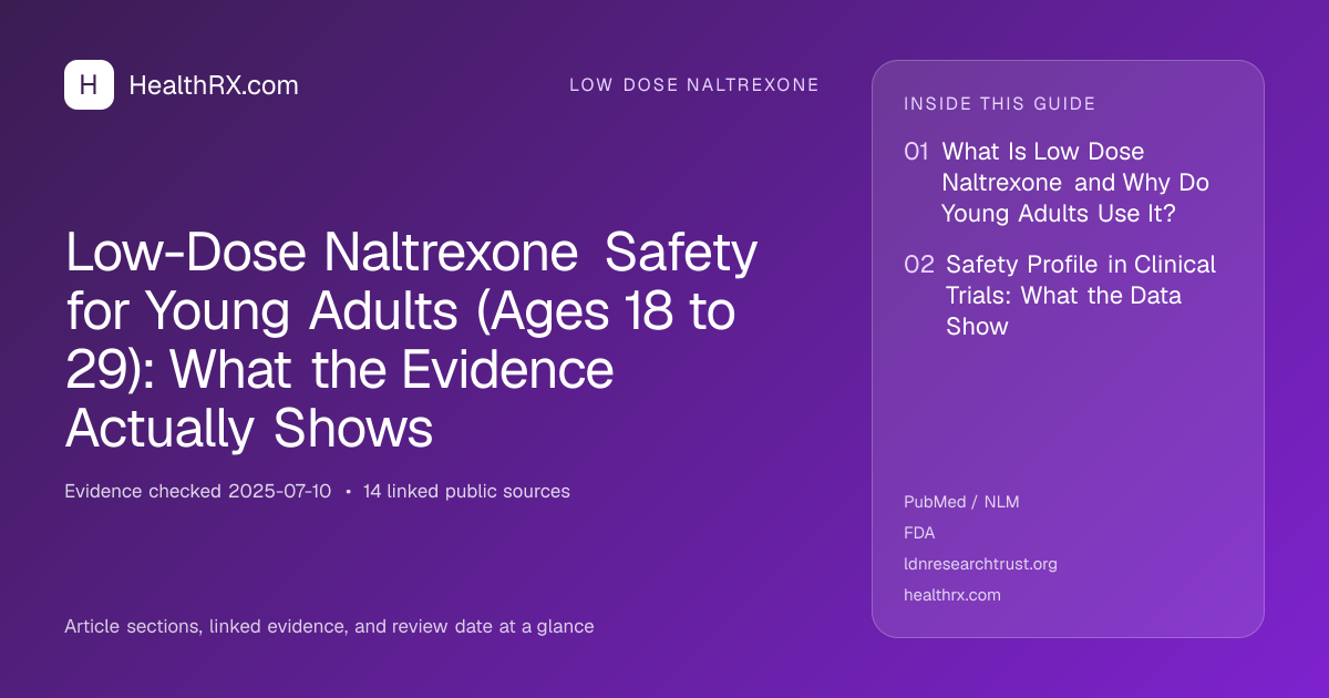 Evidence overview for Low-Dose Naltrexone Safety for Young Adults (Ages 18 to 29): What the Evidence Actually Shows