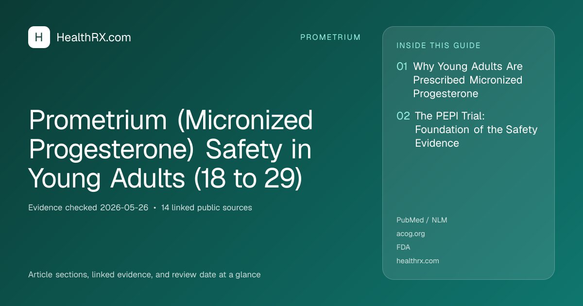 Evidence overview for Prometrium (Micronized Progesterone) Safety in Young Adults (18 to 29)