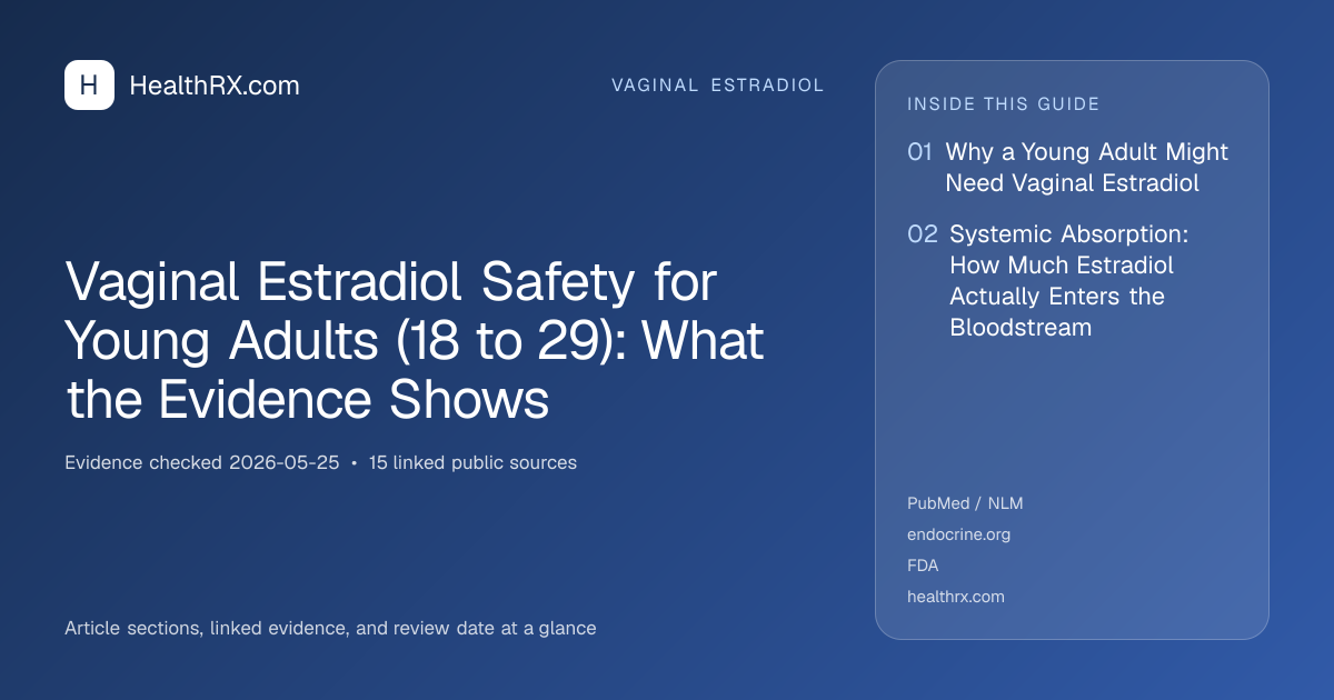 Evidence overview for Vaginal Estradiol Safety for Young Adults (18 to 29): What the Evidence Shows
