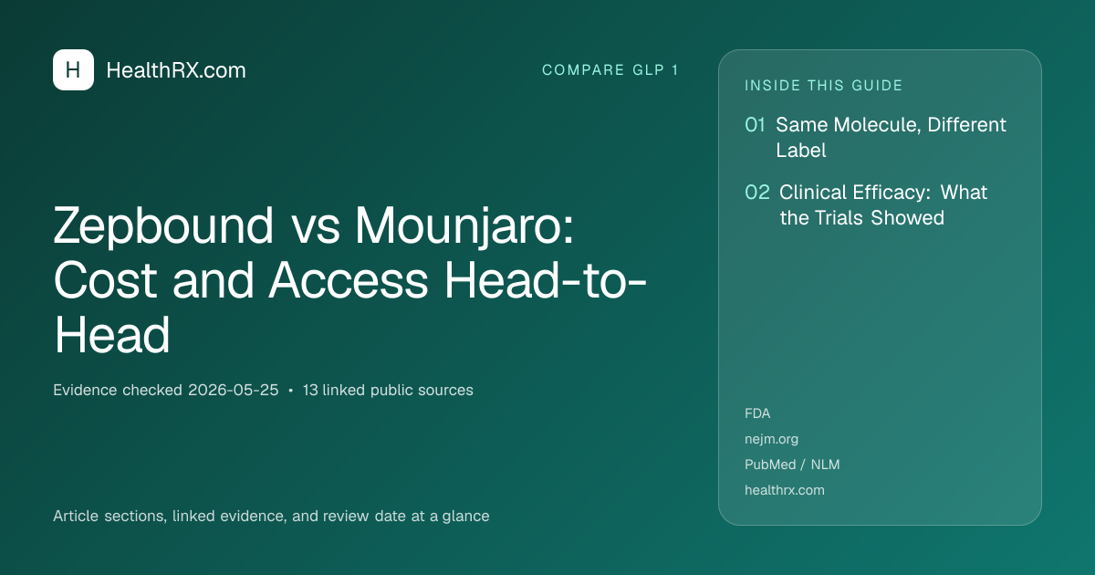 Evidence overview for Zepbound vs Mounjaro: Cost and Access Head-to-Head