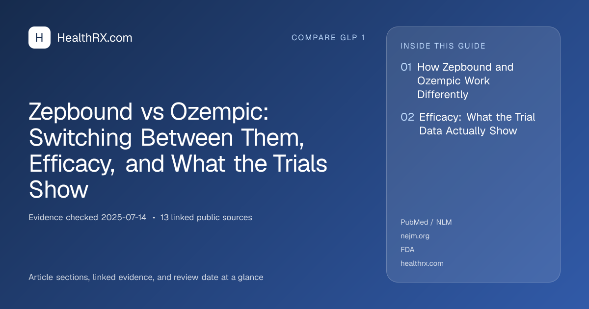 Evidence overview for Zepbound vs Ozempic: Switching Between Them, Efficacy, and What the Trials Show