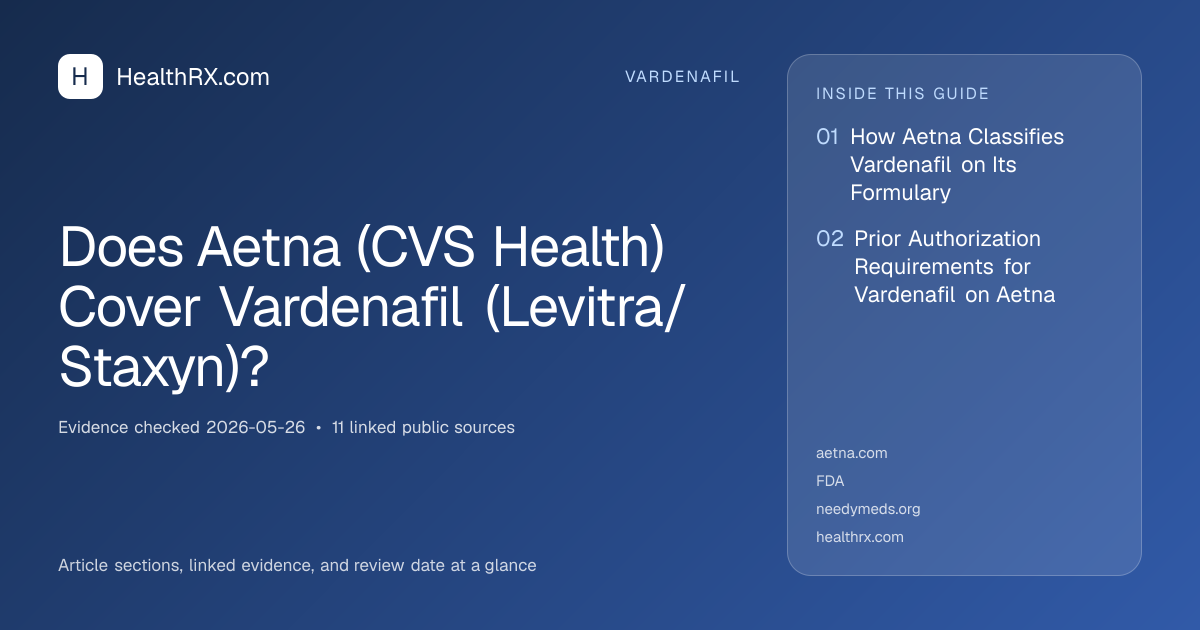 Evidence overview for Does Aetna (CVS Health) Cover Vardenafil (Levitra/Staxyn)?