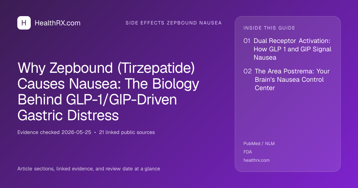 Evidence overview for Why Zepbound (Tirzepatide) Causes Nausea: The Biology Behind GLP-1/GIP-Driven Gastric Distress