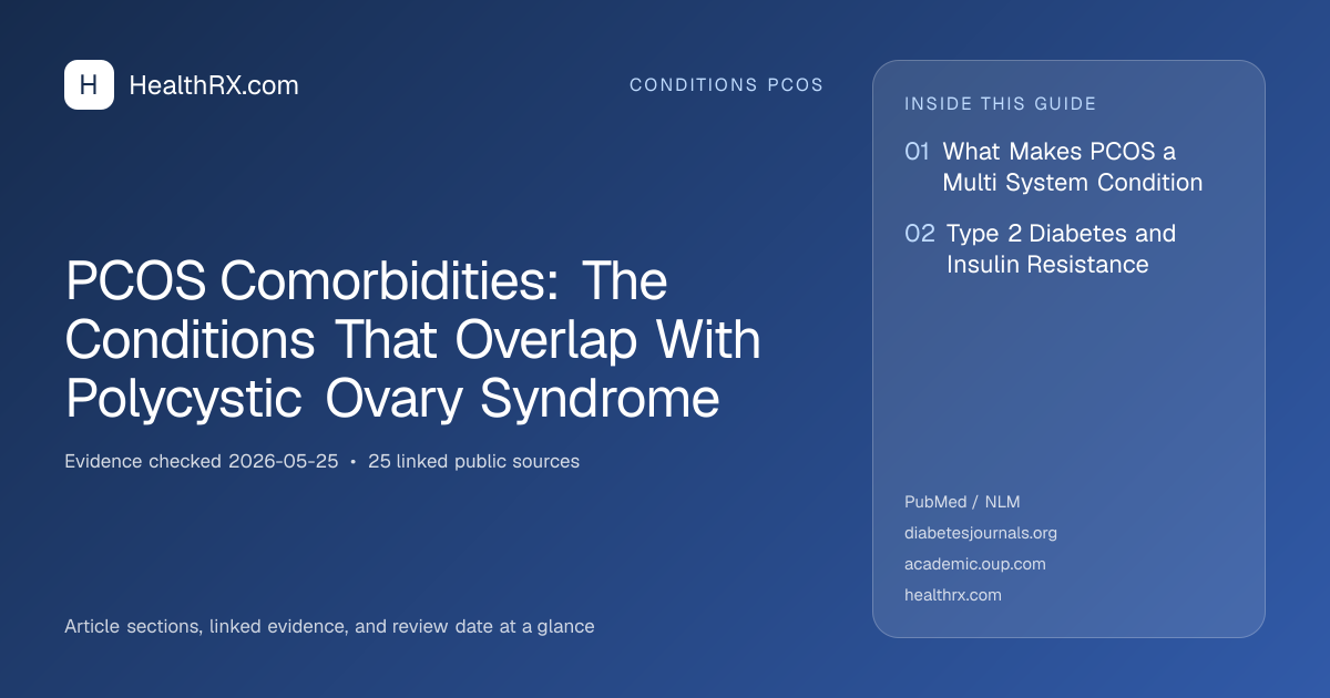 Evidence overview for PCOS Comorbidities: The Conditions That Overlap With Polycystic Ovary Syndrome