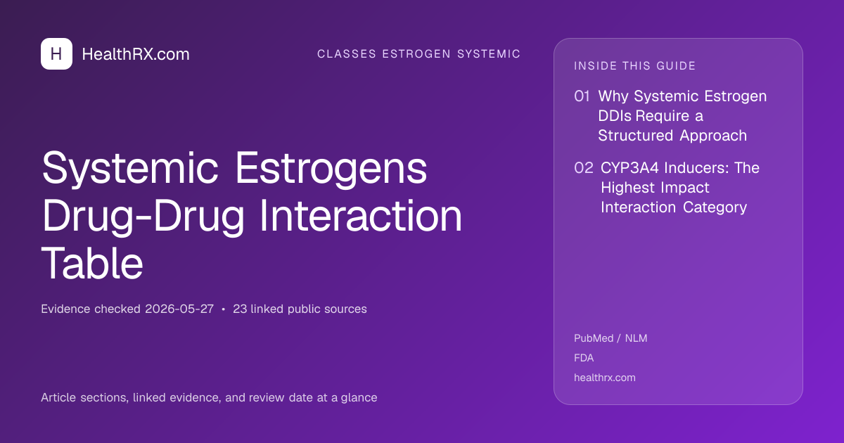 Evidence overview for classes estrogen systemic: Systemic Estrogens Drug-Drug Interaction Table