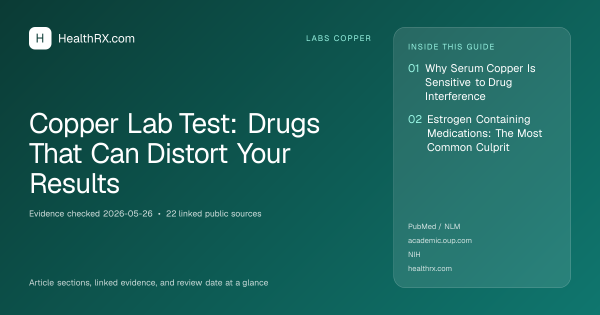 Evidence overview for Copper Lab Test: Drugs That Can Distort Your Results