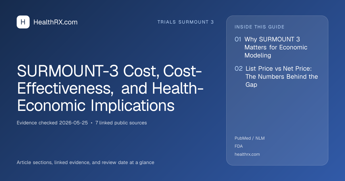 Evidence overview for SURMOUNT-3 Cost, Cost-Effectiveness, and Health-Economic Implications