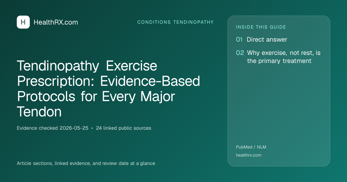 Evidence overview for conditions tendinopathy: Tendinopathy Exercise Prescription: Evidence-Based Protocols for Every Major Tendon