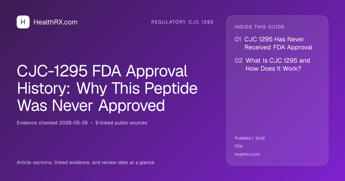 Evidence overview for CJC-1295 FDA Approval History: Why This Peptide Was Never Approved