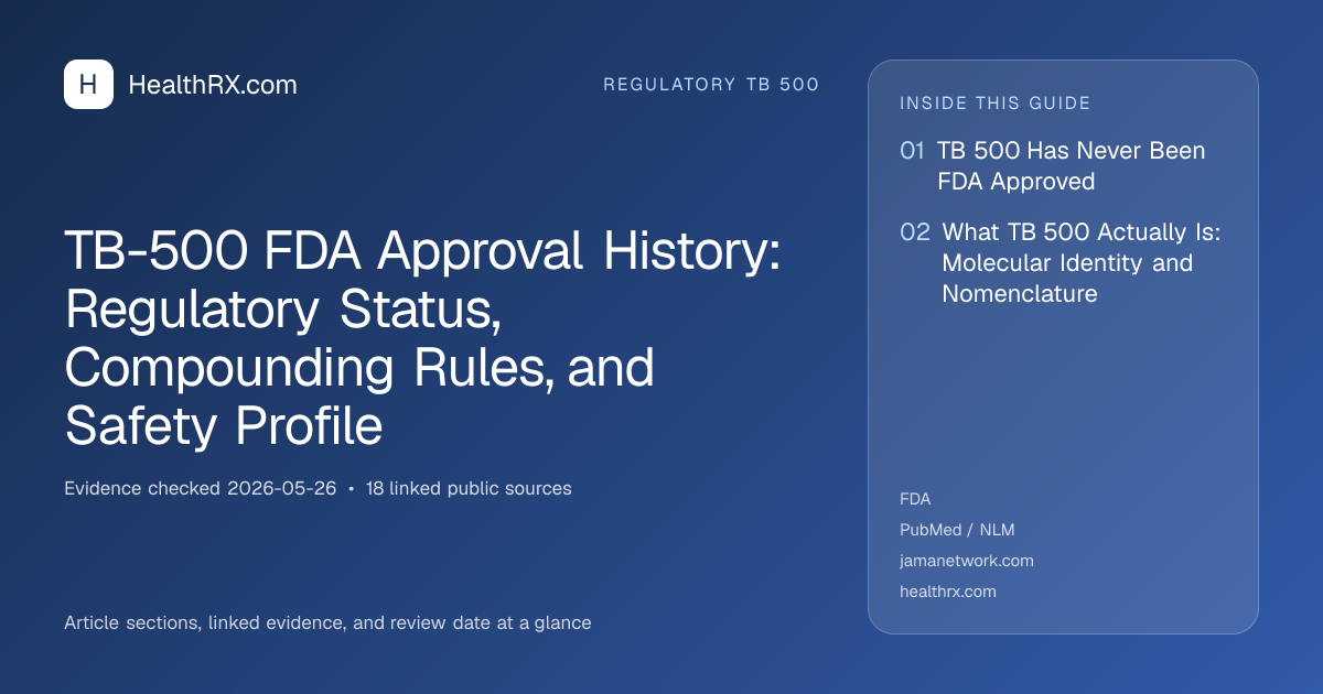 Evidence overview for TB-500 FDA Approval History: Regulatory Status, Compounding Rules, and Safety Profile