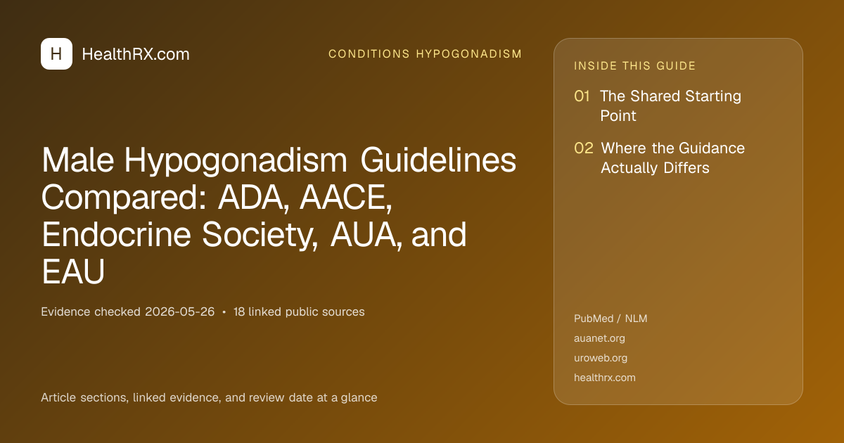 Evidence overview for Male Hypogonadism Guidelines Compared: ADA, AACE, Endocrine Society, AUA, and EAU