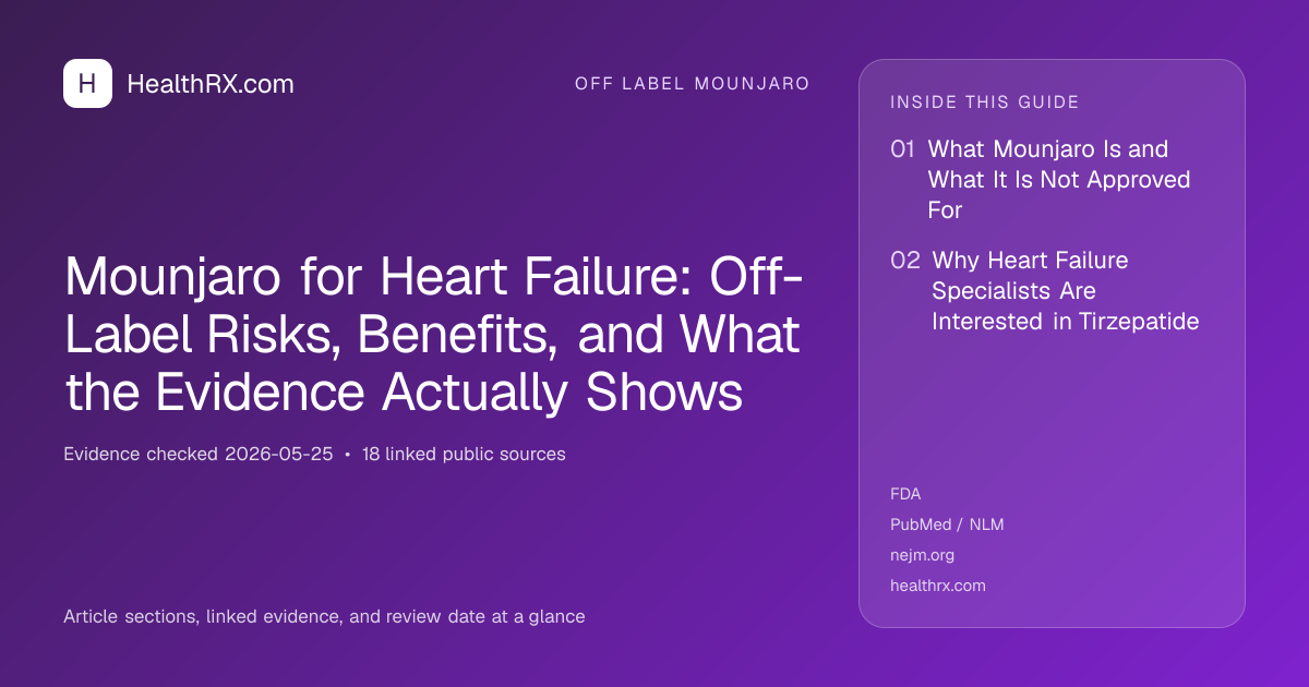 Evidence overview for Mounjaro for Heart Failure: Off-Label Risks, Benefits, and What the Evidence Actually Shows