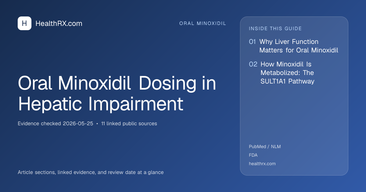 Evidence overview for Oral Minoxidil Dosing in Hepatic Impairment