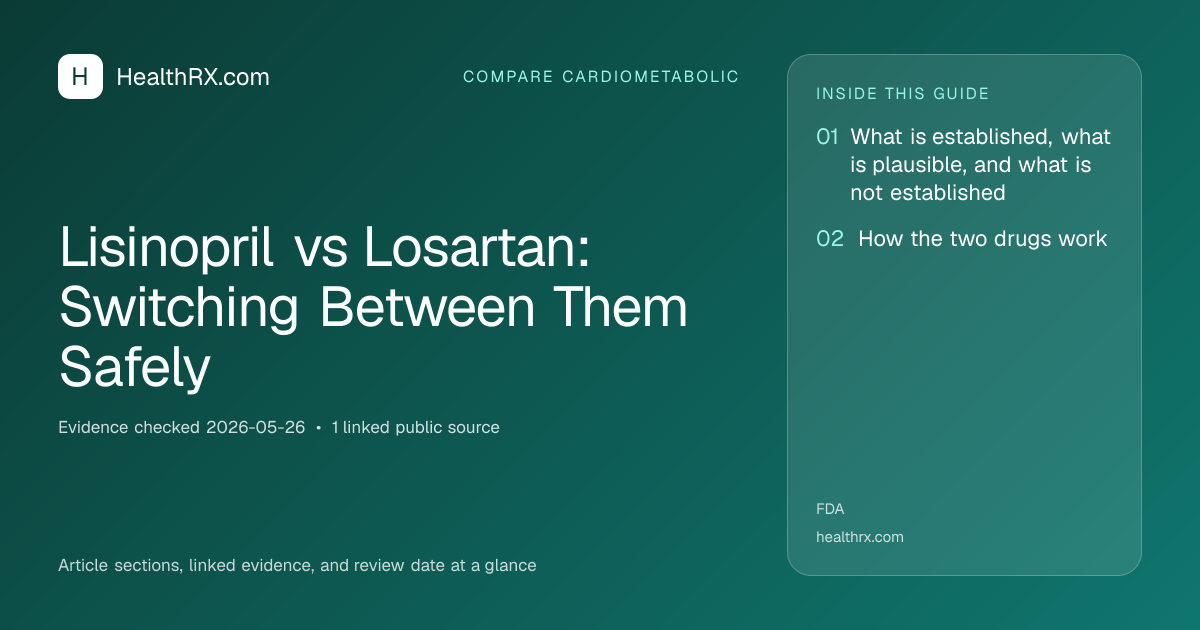 Evidence overview for compare cardiometabolic: Lisinopril vs Losartan: Switching Between Them Safely