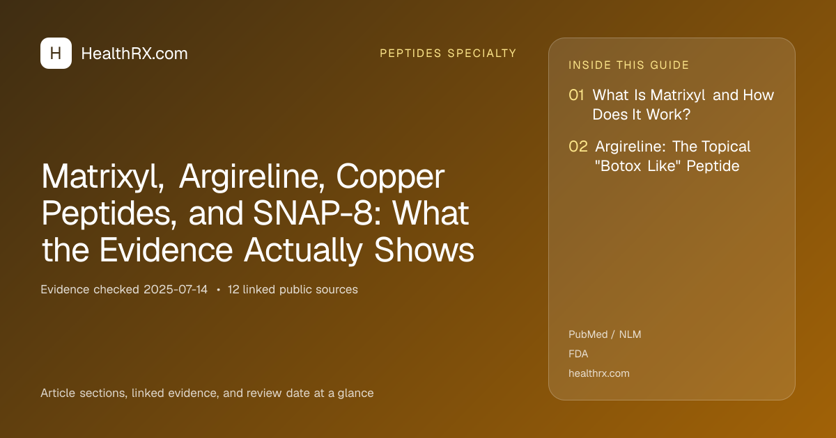 Evidence overview for Matrixyl, Argireline, Copper Peptides, and SNAP-8: What the Evidence Actually Shows